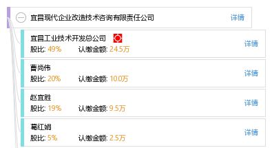 宜昌現(xiàn)代企業(yè)改造技術(shù)咨詢有限責(zé)任公司