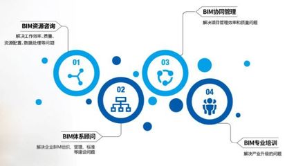 藍色暢想|相信技術創新品牌的力量