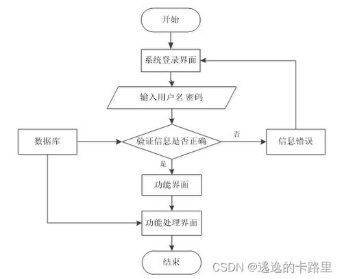 java畢業設計 基于springboot開發的java民族婚紗預定系統設計與實現 畢業論文 附畢設源代碼
