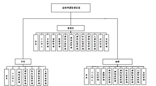 基于springboot vue的疫情網課管理系統 計算機畢業設計