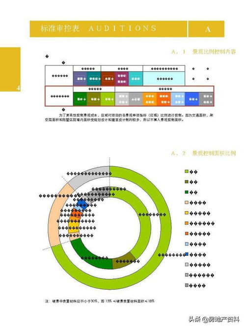 萬科地產集團 研發設計 標準化產品手冊景觀篇