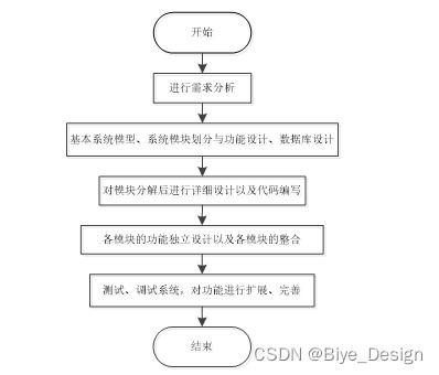 springboot mysql個人網盤 計算機畢業設計源碼92922