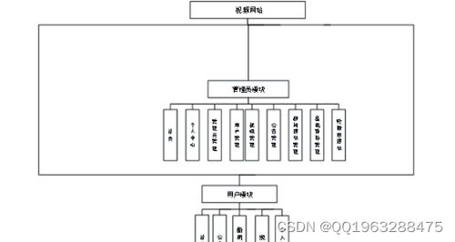 nodejs基于vue視頻網(wǎng)站的設計與實現(xiàn)